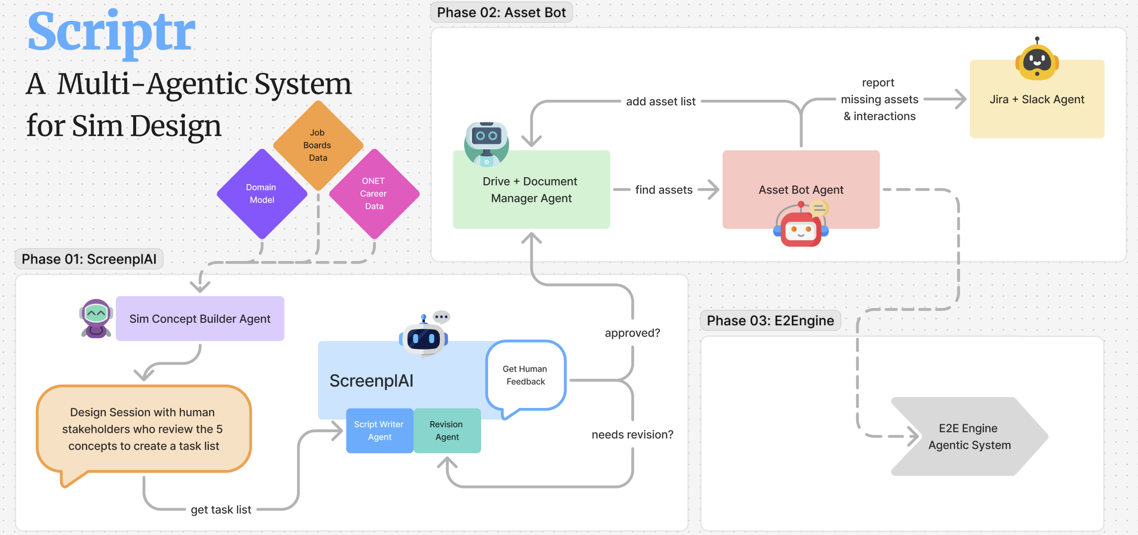 Scriptr Agentic System